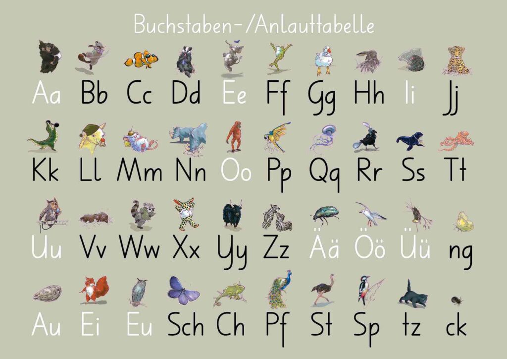 Produkt Buchstaben-Anlauttabelle, ein Lehrmittel für Buchstaben, Übersicht gross