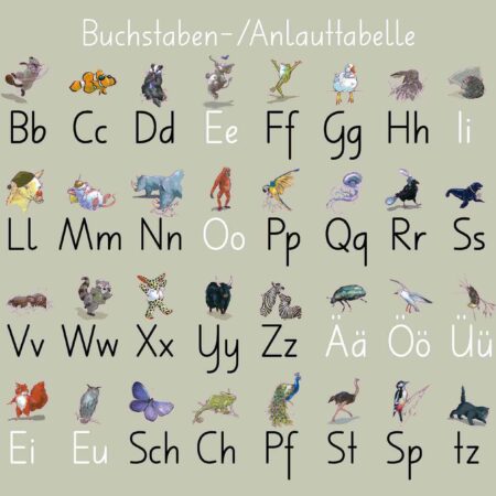 Produkt Buchstaben-Anlauttabelle, ein Lehrmittel für Buchstaben, Übersicht gross