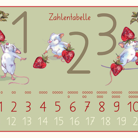 Produkt Zahlentabelle, ein Lehrmittel für Zahlen, Übersicht